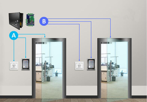 Due porte di accesso al pannello di controllo TCP/IP due porte di accesso al controller di lavoro con rfid, parcheggio barriera cancello, presenza di tempo.