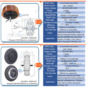 24v 36v 48v <strong>8</strong>&quot; /<strong>8</strong>.5&quot; /<strong>8</strong>.5 Inch Bldc Brushless Dc Hub Motor Wheel with <strong>Encoder</strong> for Electricbarrow Cart Trolley Wagon Servo Robot - Product Image 4