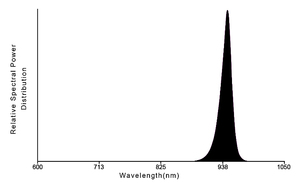 <strong>5W</strong> High Power 940nm Infrared Ir <strong>Led</strong> Diode Use for Remote Control Iray