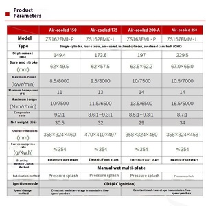 Cg250 125cc 150cc 175cc 200cc 250cc ba bánh động cơ lắp ráp mới 4 đột quỵ làm mát bằng không khí động cơ xe máy đầu với CDI đánh lửa - Product Image 3