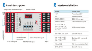 Neu-Original SLC-H84 Programmier serie Konfigurieren Sicherheits relais 24VDC DIN-Schiene 6A Schraube Guter Preis - Product Image 3