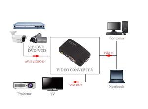 Adaptador convertidor de video AV a VGA Señal de TV RCA a VGA Convertidor de monitor Divisores y convertidores Categoría de producto