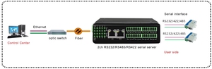 8 Port Serial RS485 RS422 zu Ethernet Device Server unterstützt Modbus RTU zu Modbus TCP SSL MQTT Modbus Gateway