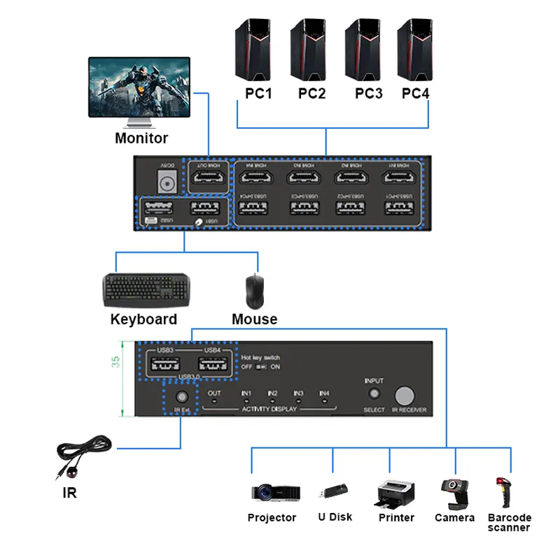 8K @ 60Hz 4x1 HDMI 2.1 KVM chuyển đổi 8K @ 60Hz/4K @ 120Hz chuyển đổi phím nóng USB3.0