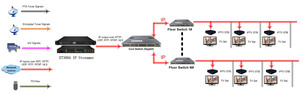 ET-300a Tuner IPTV Gateway Server Satellit zu IPTV Gateway - Product Image 2