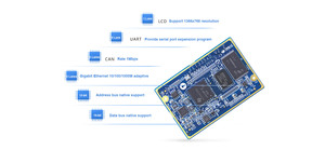 Sistema TI AM3354 ad alte prestazioni su modulo per la raccolta dei dati industriali - Product Image 3