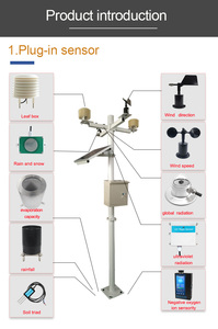 Registrador DE DATOS inalámbrico de granja en la nube, estación meteorológica IOT, Dirección de velocidad del viento con sensor de pluviómetro - Product Image 3