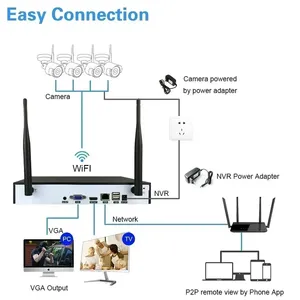 Overscam 6mp Wifi <span class=keywords><strong>Ip</strong></span> <span class=keywords><strong>Camera</strong></span> Kit 8ch Nvr Video Surveillance Set Auto Track Nachtzicht Icsee Draadloos Cctv Systeem Voor Cloud - Product Image 2