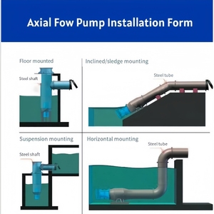 2000lps ऊर्ध्वाधर सबमर्सिबल अक्षीय मिश्रित प्रवाह प्रोपेलर पंप उच्च दक्षता पंप - Product Image 4