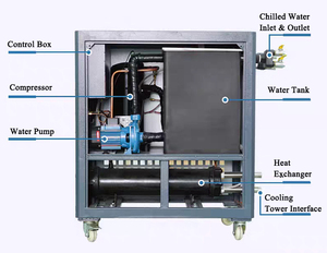 High Efficiency Air Cooled <strong>Chiller</strong> for Constant Temperature Control and Water Cooling - Product Image 3