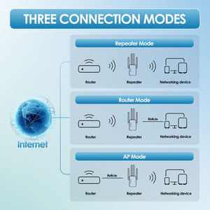 Wps Easy Setup Wifi Range Extender 1200mbps Dual Band Wifi Repeater 2.4/<strong>5ghz</strong> Internet <strong>Wi</strong>-<strong>fi</strong> Signal Booster - Product Image 5