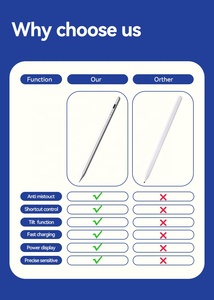 ปากกาสไตลัสสำหรับ Ipad,ปากกาทัชกรีนหน้าจอสัมผัสแบบ Capacitive อเนกประสงค์ - Product Image 4