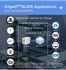SPS-E/A-Modul Industrial Ethernet Modbus TCP/MQTT/OPC UA-verteiltes E/A-Modul
