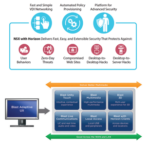 VMware VSphere Foundation 8 Software License Essential for <strong>Virtualization</strong> and <strong>Cloud</strong> Management