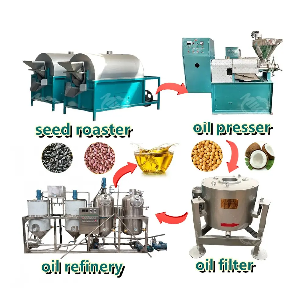 Machine de fabrication d'huile Rôtissoire pour graines Filtre à huile Raffinage Ligne de production complète Presse à huile pour graines de coton