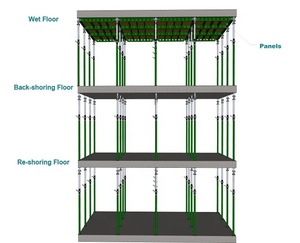 Vielseitige moderne Aluminium-und Kunststoffs chalung für effizienten und nachhaltigen Hochbau mit flexiblen Beton formen - Product Image 6