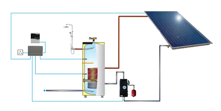 Neue Split Solar Heißer Wasser Tank Doppel Spule Solar Wasser Tank Mit CE