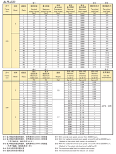 高精度ALR系列行星驱动减速器，低齿隙，用于伺服电机定制ODM支持