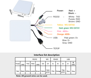 スマート用インターフェイスアクセスコントロールカードリーダーTCP/IP屋外8-12メートルUHF長距離WG26/34 - Product Image 5