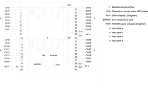 New 100% Siemens SIMATIC S7-1500PLC <strong>Digital</strong> <strong>Input</strong>/output <strong>Module</strong> 16DI/16DO 6ES7523-1BL00-0AA0