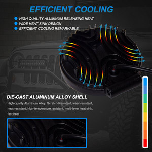 <strong>2025</strong> 4 Inch <strong>LED</strong> 4X4 12V 24V Sunflower Hot Sale in India 33W <strong>LED</strong> Work Light - Product Image 4