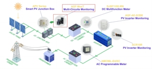 Acrel AGF-M16T Solar String Monitoring <strong>Device</strong> 16 Channels DC 0-20A for Solar Panels DC1000V With RS485 CE - Product Image 5