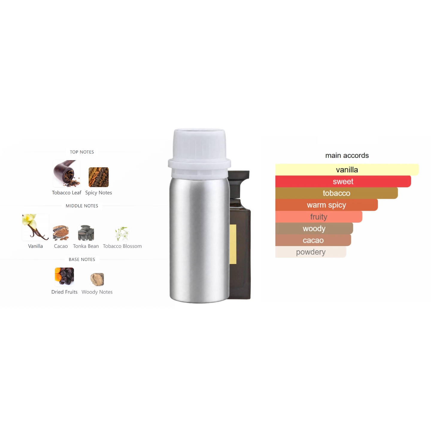 Inspiré de Tobacco Vanille EDP