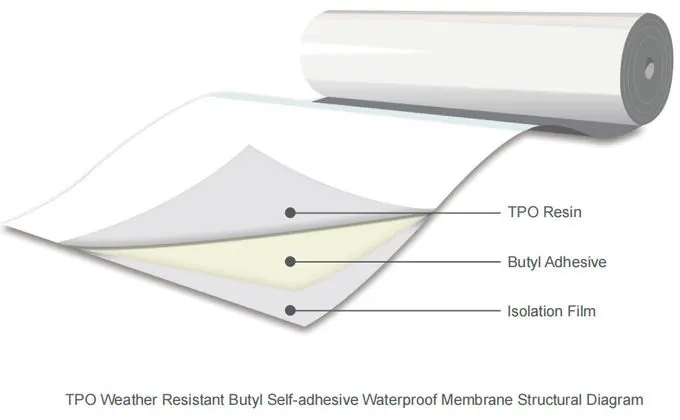 TPO superficie butilica copertura adesiva-membrana sigillante in gomma butilica di alta qualità