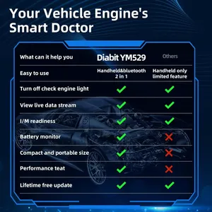 YM529 Professional <strong>Engine</strong> Fault <strong>Code</strong> <strong>Reader</strong> Check <strong>Engine</strong> Light Diagnostic Scan Tool for OBD2 Compliant Car - Product Image 5