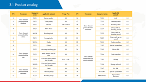 Gà Booster thức ăn phụ gia động vật premix cho bò sữa khoáng sản thức ăn phụ gia cho gia cầm gia súc premix thức ăn phụ gia - Product Image 2