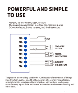 <span class=keywords><strong>IoT</strong></span>-fähiges 4-Kanal-Stromanalysator 4-20mA Energiemanagement-AI-Modul mit <span class=keywords><strong>MQTT</strong></span>-Protokoll