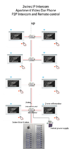 Sistema de intercomunicación de 4 vías, intercomunicador multipuerta para apartamentos, vídeo de 4 cables