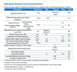 卓越的价格光纤分配模块短距离400G光纤模块交叉连接