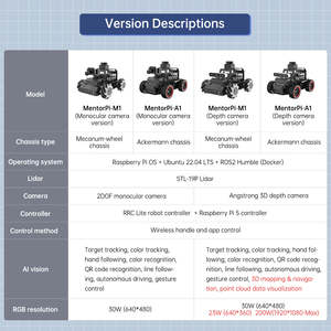 MentorPi A1 AI Vision ROS2 Robot con telaio Ackermann, Lidar per guida automatica, mappatura Base navigazione su Raspberry Pi 5 - Product Image 5