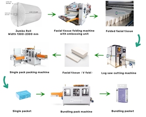 Semi-automatic <strong>V</strong> shape sanitary facial tissue paper <strong>interfolded</strong> machine with perfume - Product Image 2