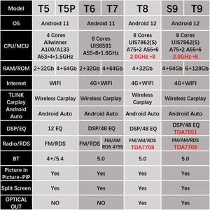 现代图森IX35安卓汽车收音机多媒体播放器Carplay的7862S DSP汽车立体声4g主机放射自显影导航全球定位系统 - Product Image 6