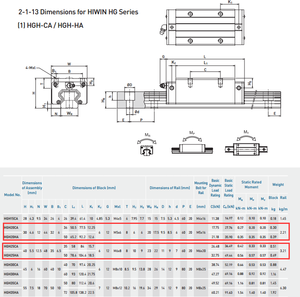 Riel lineal hgr45 Cojinete de bloque lineal HGH45CA HGH45HA Guías lineales para mesa de plasma CNC - Product Image 4