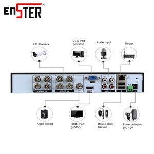 การตรวจสอบระบบรักษาความปลอดภัยเครื่องบันทึกวิดีโอดิจิตอล HD DVR คู่มือกล้องวงจรปิด DVR - Product Image 4