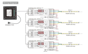 P8 AC85V-265V RGBW <strong>Controller</strong> Par <strong>Led</strong> RGBW <strong>DMX</strong> 512 Touch 4 Multi-Zone RGBW <strong>Led</strong> Panel Light <strong>Dmx</strong> <strong>Controller</strong> for Strip Light - Product Image 5