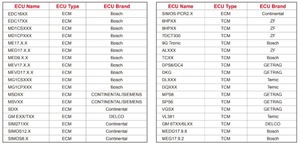 La versione originale per PC Standalone X431 ECU TCU programmatore supporta la correzione del Checksum IMMO Off Boot Model Clone