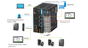 Fabbrica di vendita calda PlC Controller TS600 serie intelligente PLC - Product Image 6