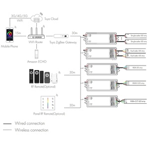 ZigBee 3,0 Controlador LED 5 en 1 Tuya Smart APP Control 3A * 5 canales CCT RGB RGBW RGBWC Strip Dimmer RF 2,4G 12V Control remoto - Product Image 6