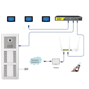 TCP IP Multi apartamentos 16 botones Familie Doorphone sistema de intercomunicación edificio puerta teléfono Kit - Product Image 2