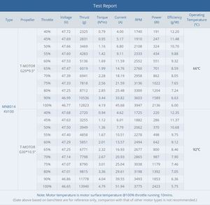 Ligpower 반중력 MN8014 빠른 속도 강력한 전기 UAV 모터 전기 브러시리스 DC Bldc 드론 모터 - Product Image 6