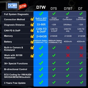 Per Xtool D7w controllo bidirezionale Scanner per auto 36 funzioni speciali Ecu codifica strumenti diagnostici può FD DOIP immobilizzatore caratteristica