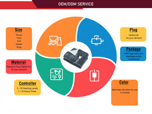 Nhà Máy Mềm Thỏ Lông Ấm Mùa Đông Giường Sưởi Ấm Nhanh Điện Chăn Cho Mùa Đông Thoải Mái - Product Image 5