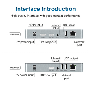Extensor HDMI USB KVM de alta calidad sobre Cat 5E Cat 6 HDMI 120M extensor HDMI USB2.0 extensor de video - Product Image 5