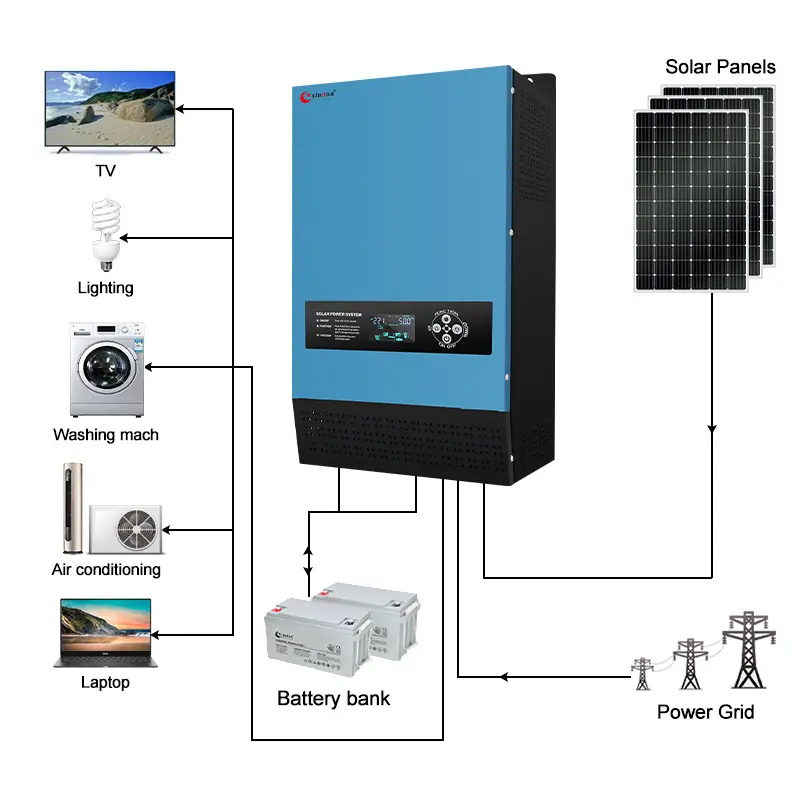 تخزين الطاقة المنزلية بالجملة كيلو وات محول شمسي هجين 1.5 كيلو وات 24 فولت 48 فولت خارج الشبكة 3kva تكلفة السعر