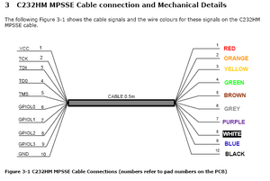 FTDI C232HM-EDHSL-0 USB yüksek hızlı SPI/I2C/JTAG seri adaptör kablo w/gömülü elektronik, led'ler, 5V