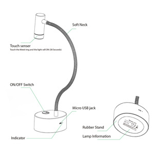 GRS 100% 回收最佳迷你充电发光二极管灯凝胶指甲3w发光二极管紫外发光二极管凝胶指甲灯指甲白色指甲发光二极管灯